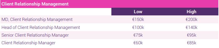 client relationship salary