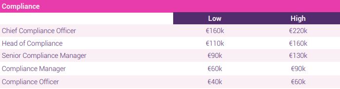 compliance salary