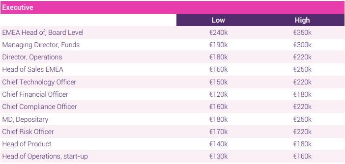 executive salary