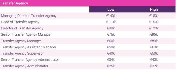 transfer agency salary