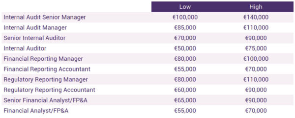 financial salaries