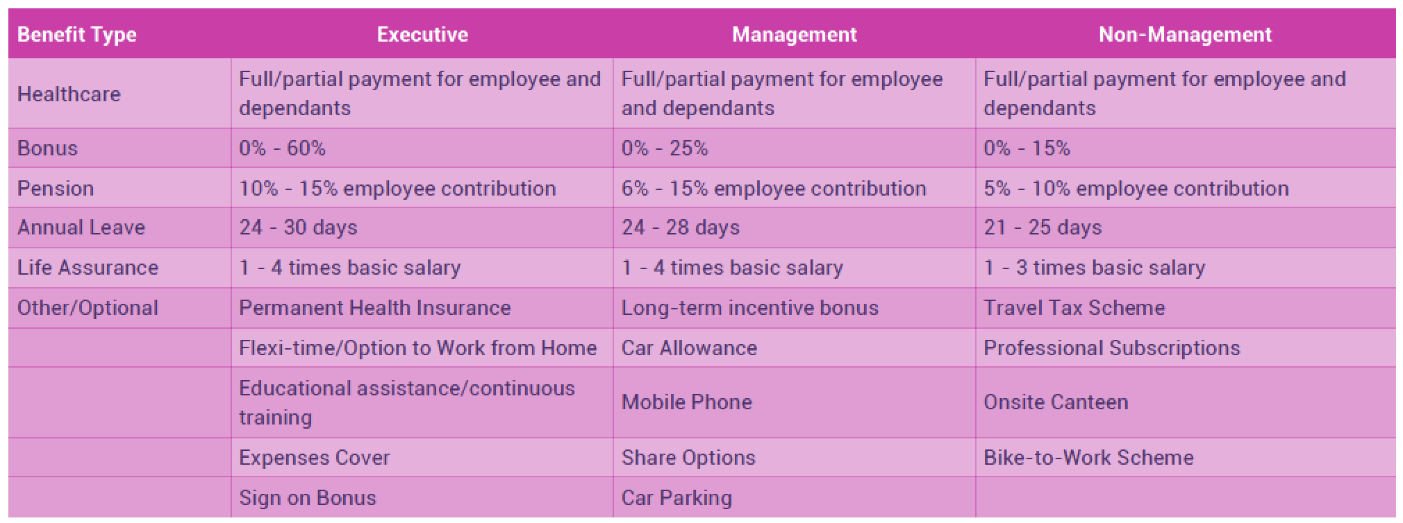 Funds & Investment Management benefits