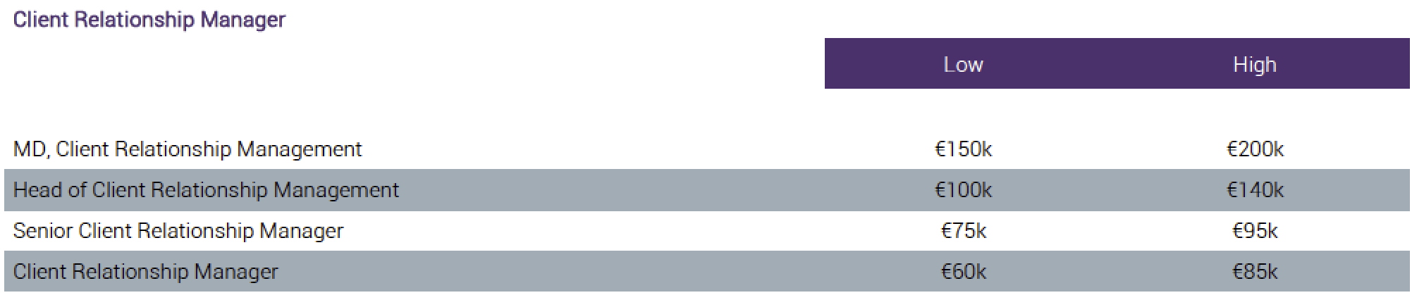 Salary Guide For The Accountancy Sector