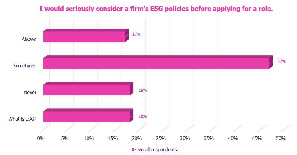 ESG policies