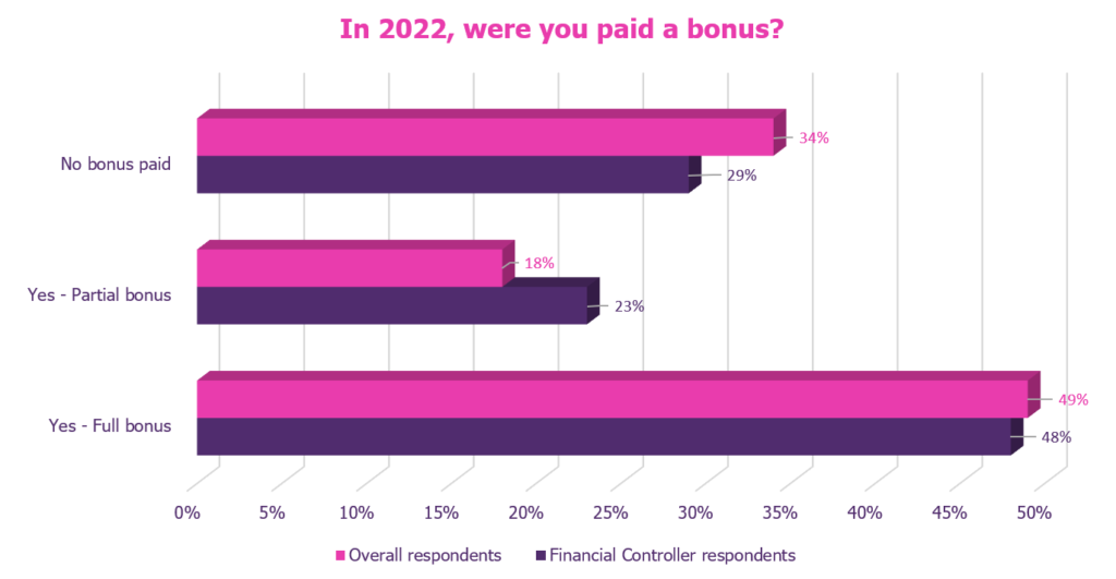 Salary Guide For The Accountancy Sector 2023 Salary Guide For The Accountancy Sector 2023
