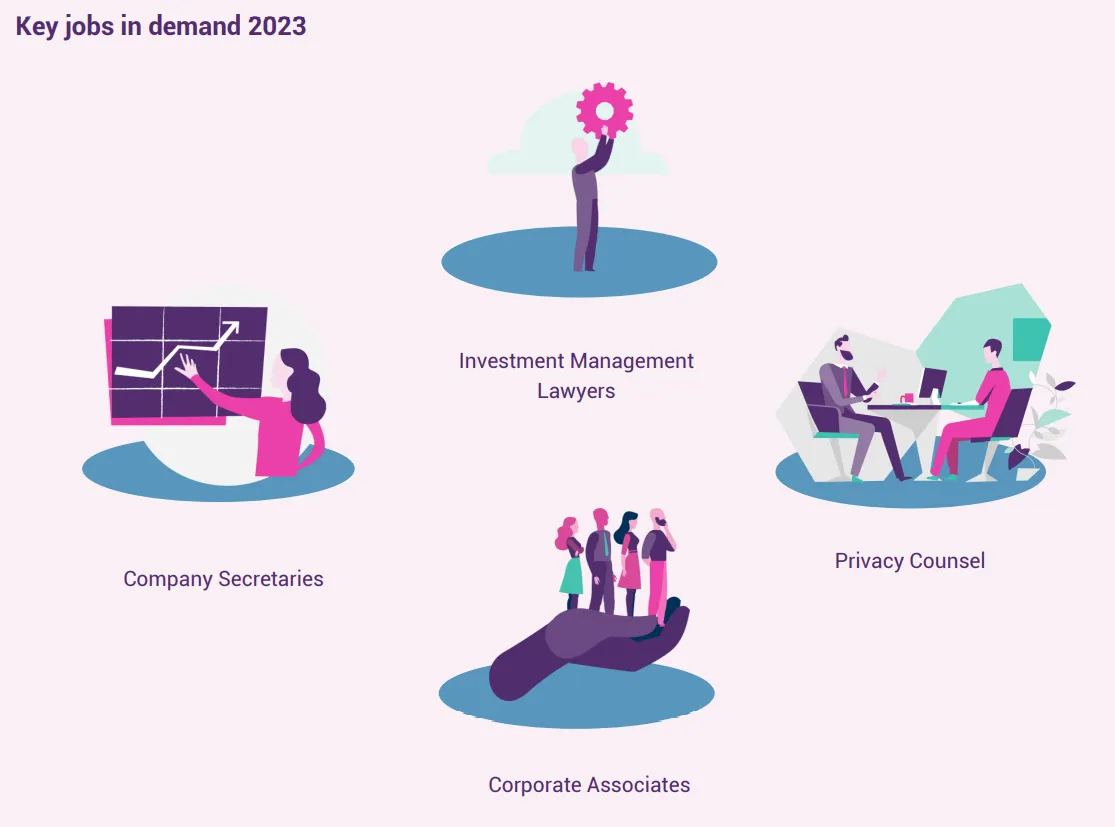 Key Jobs in demand 2023