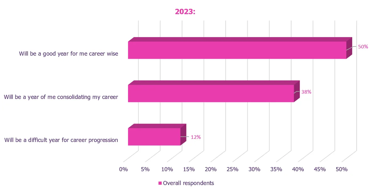 2023 career prospects