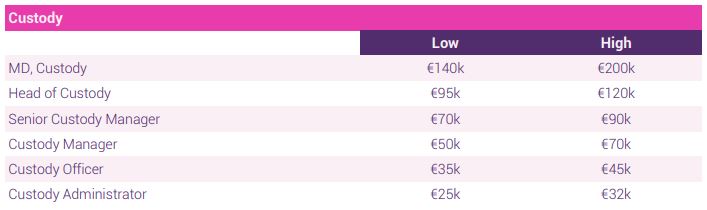 custody salary scale