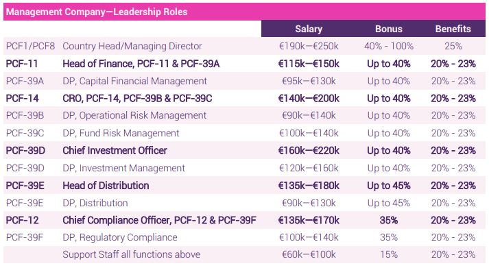 Management Company - Leadership roles