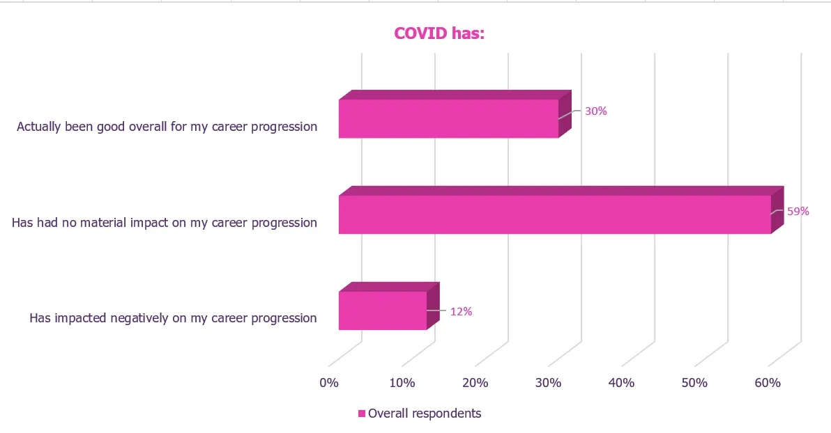 covid and my career