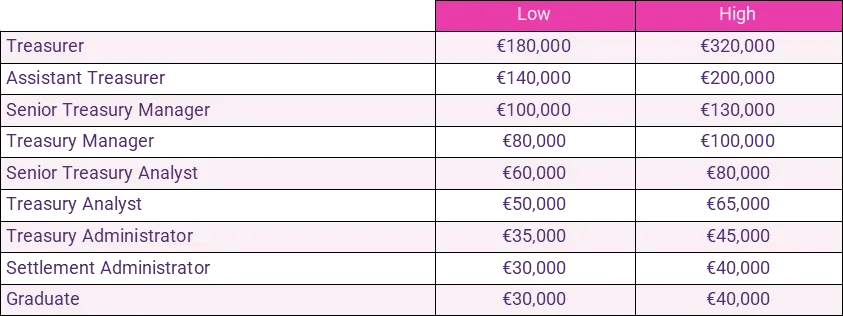 treasury salaries 2024