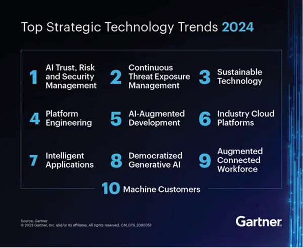 top strategic IT trends 2024