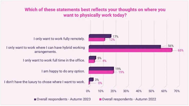 accountancy and treasury salary survey 2024