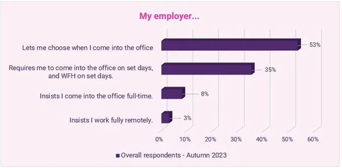treasury salary survey 2024