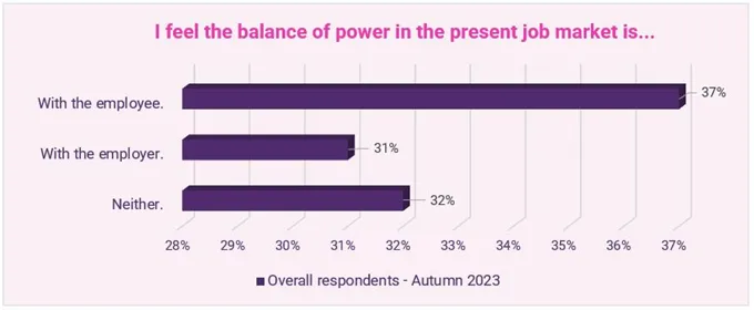 work balance of power