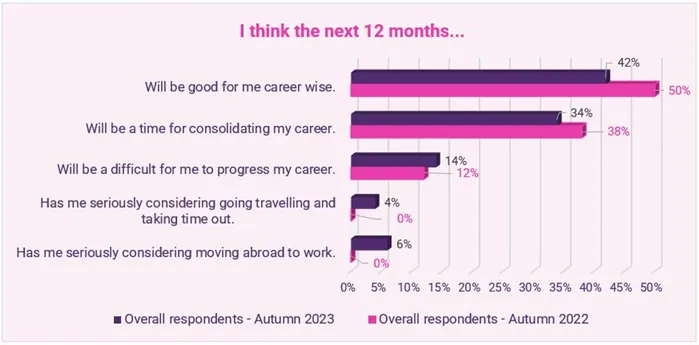 working from home 2024