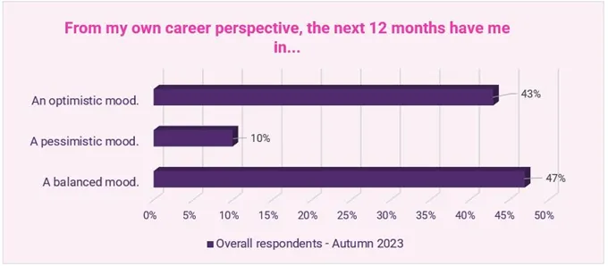 careers 2024