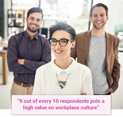 workplace culture 2024