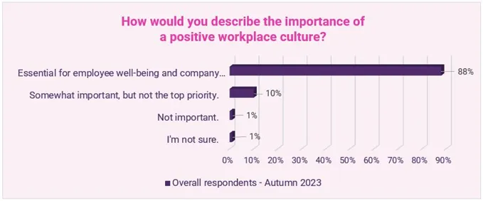 positive workplace 2024