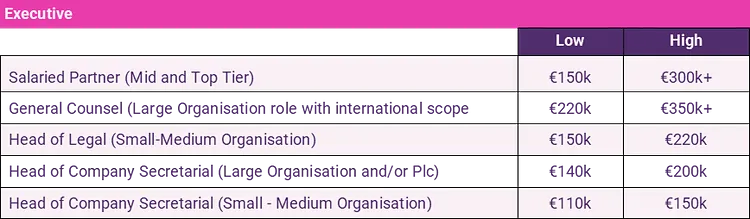executive salary guide 2024