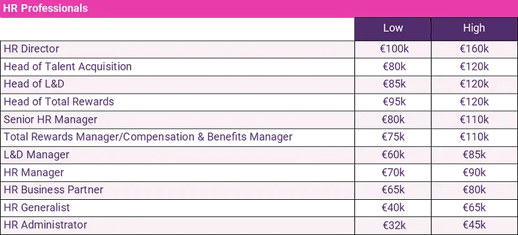 hr professionals salary guide 2024