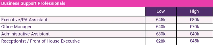 business support professionals salary guide 2024