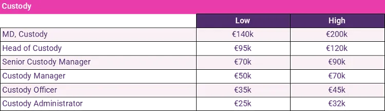 custody salaries 2024
