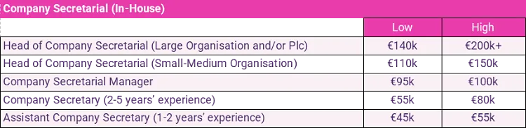 in-house company secretarial salary guide 2024