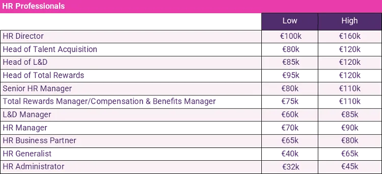 hr professionals salary guide 2024