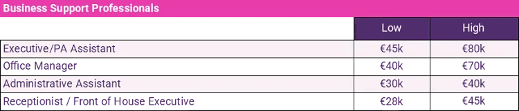 business support professionals salary guide 2024