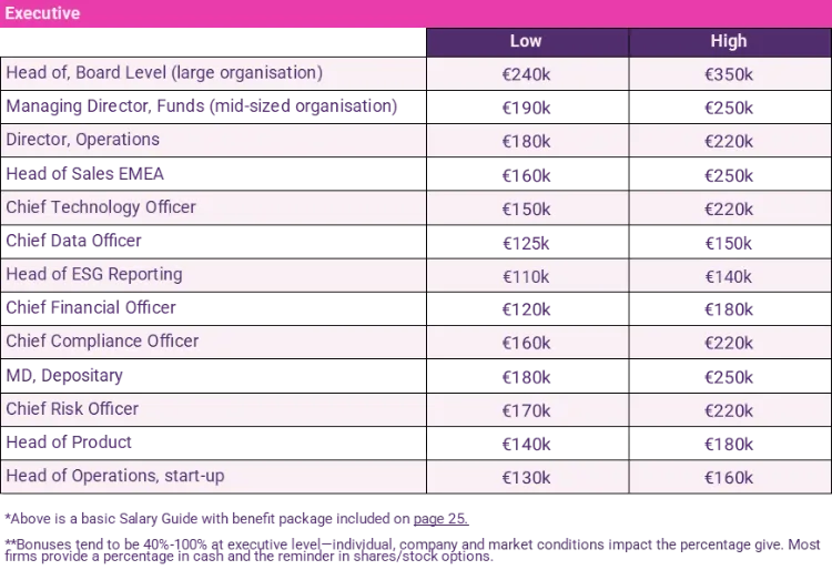 executive salary guide 2024