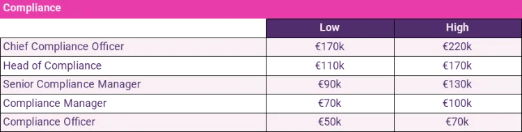 compliance salary guide 2024