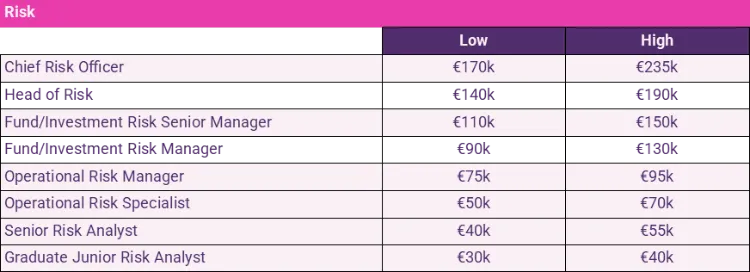 risk salary guide 2024