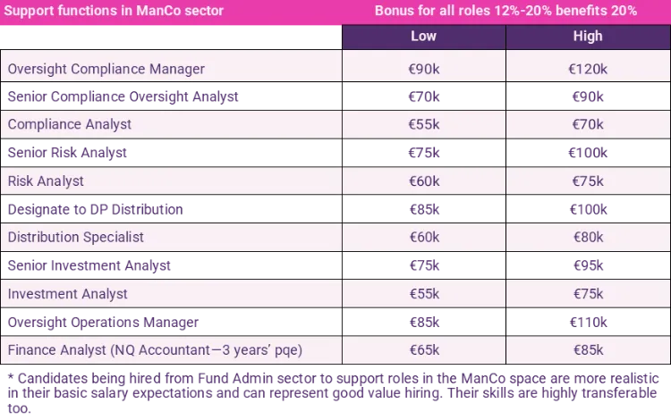 support functions in manco sector