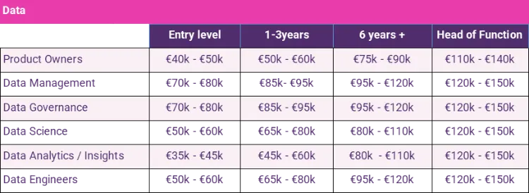 data salary survey 2024