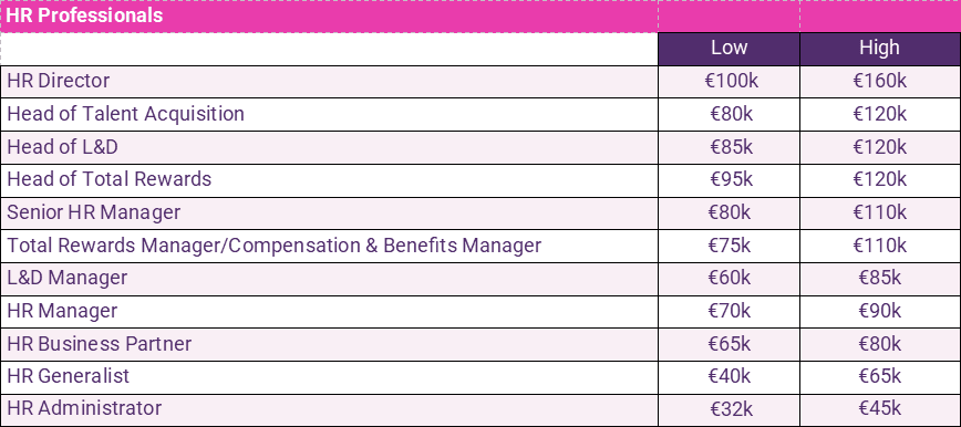 Banking & Treasury Salary Guide 2024