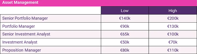asset management salary guide 2024