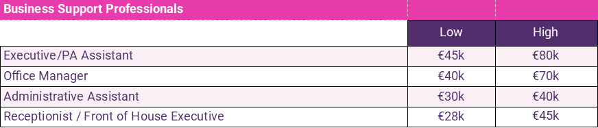 Banking & Treasury Salary Guide 2024