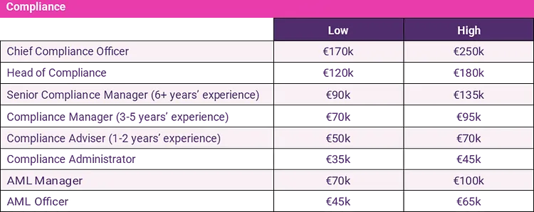 compliance salary guide 2024
