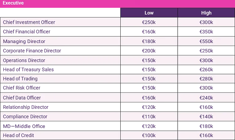 executive salary guide 2024
