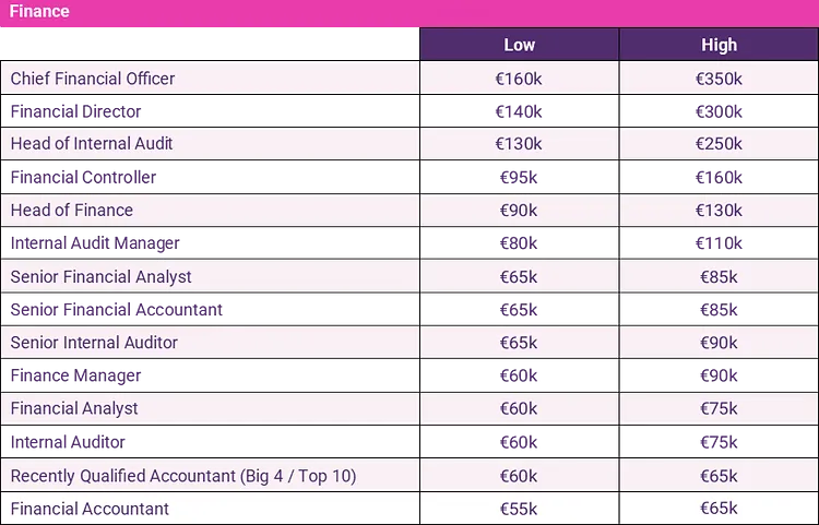 finance salary guide 2024