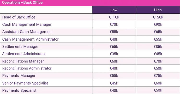 operations back office salary guide 2024