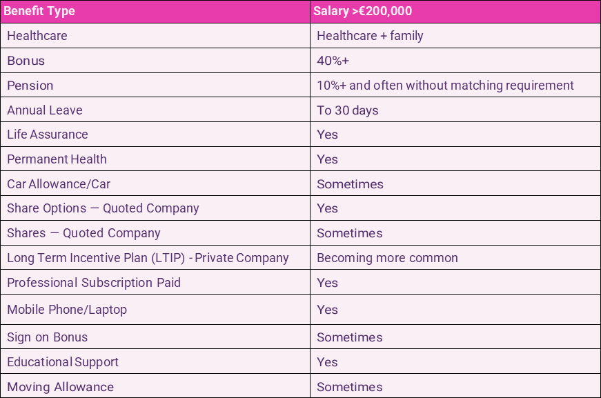 Banking & Treasury Salary Guide 2024