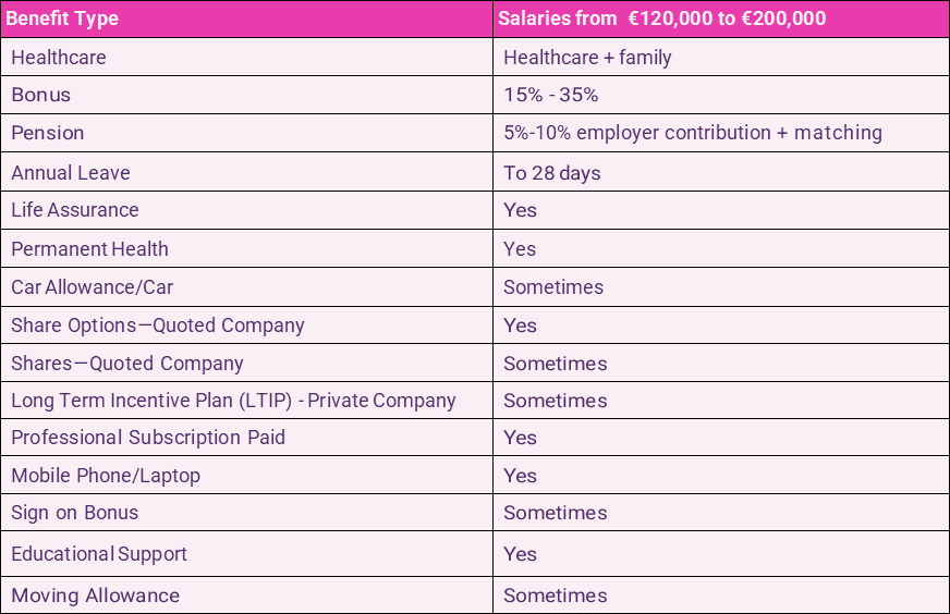 Banking & Treasury Salary Guide 2024