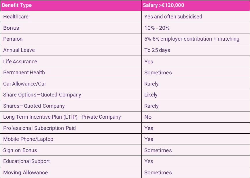 Banking & Treasury Salary Guide 2024