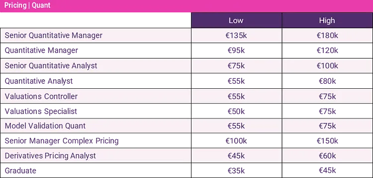 pricing quant salary guide 2024