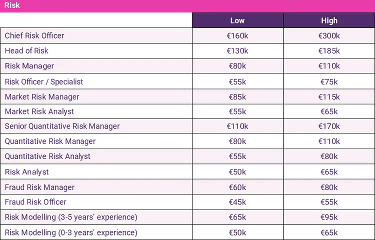 risk salary guide 2024