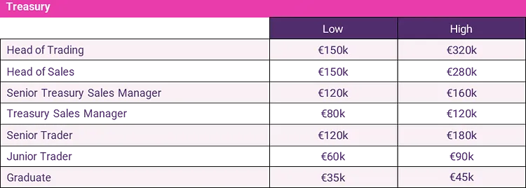 treasury salary guide 2024