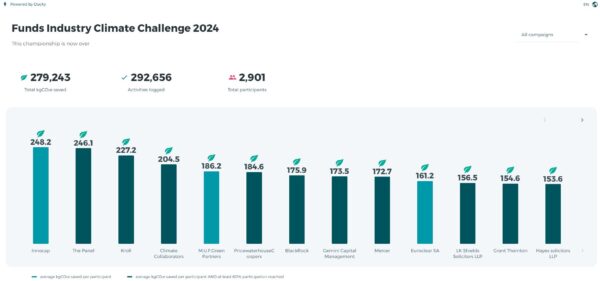 Irish Funds Climate Challenge 2024