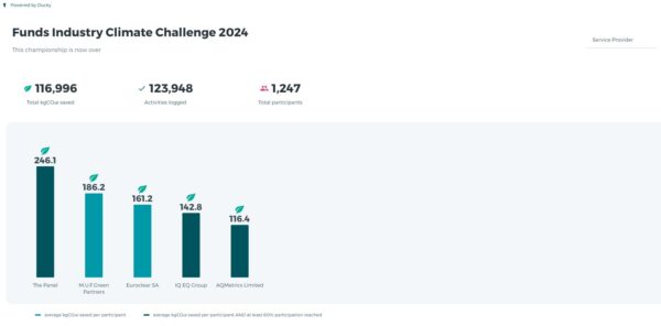 Irish Funds Climate Challenge 2024